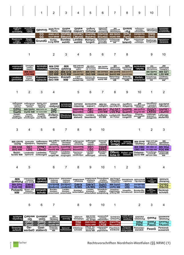 Rechtsvorschriften in NRW - Pappermann
